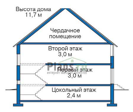 Высота этажей в проекте дома из кирпича 31-23