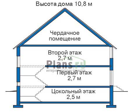Высота этажей в проекте дома из кирпича 31-25