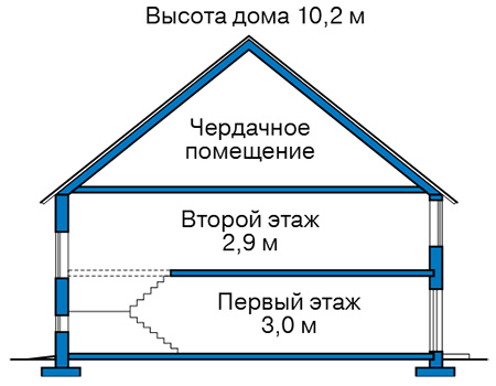 Высота этажей в проекте дома из кирпича 31-80