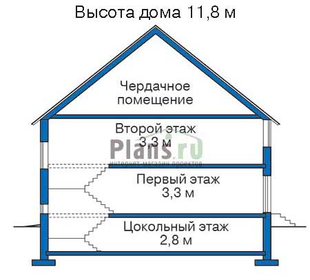Высота этажей в проекте дома из кирпича 32-22