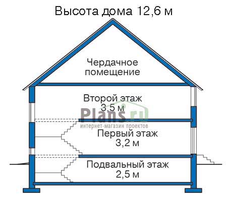 Высота этажей в проекте дома из кирпича 32-25