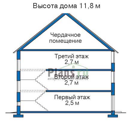 Высота этажей в проекте дома из кирпича 35-48