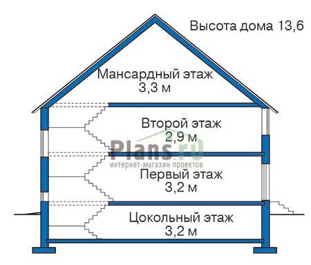 Высота этажей в проекте дома из кирпича 35-81