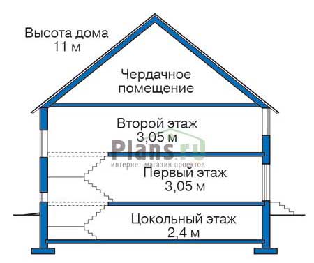 Высота этажей в проекте дома из кирпича 36-19