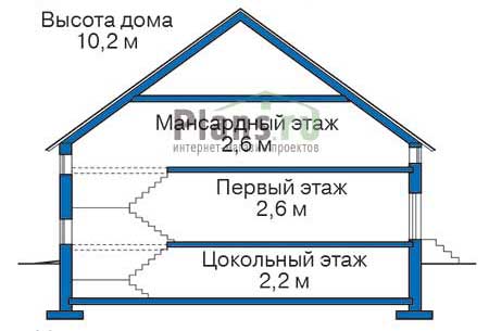 Высота этажей в проекте дома из кирпича 36-26