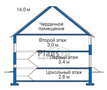 Высота этажей в проекте дома из кирпича 36-38