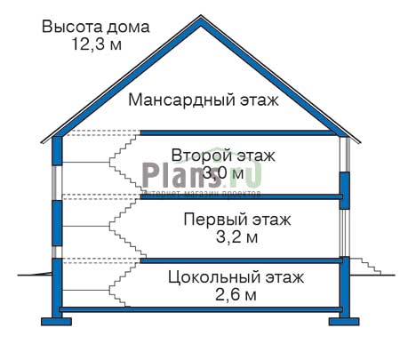 Высота этажей в проекте дома из кирпича 36-51