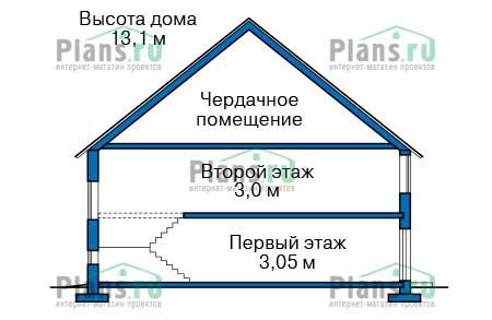 Высота этажей в проекте дома из кирпича 37-57