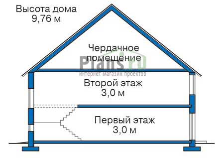 Высота этажей в проекте дома из кирпича 38-19