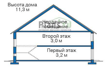 Высота этажей в проекте дома из кирпича 38-64