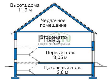 Высота этажей в проекте дома из кирпича 38-68