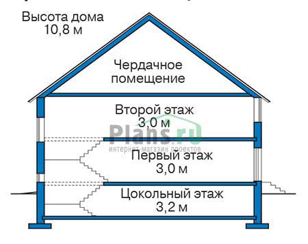 Высота этажей в проекте дома из кирпича 39-33
