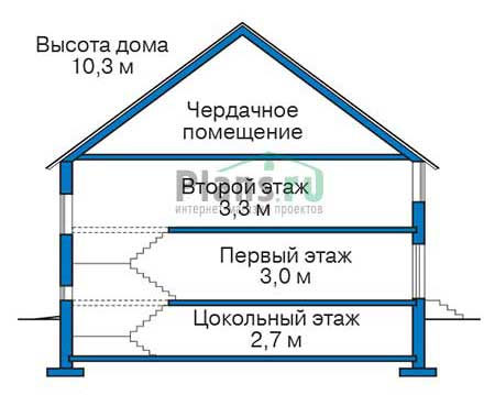 Высота этажей в проекте дома из кирпича 39-44