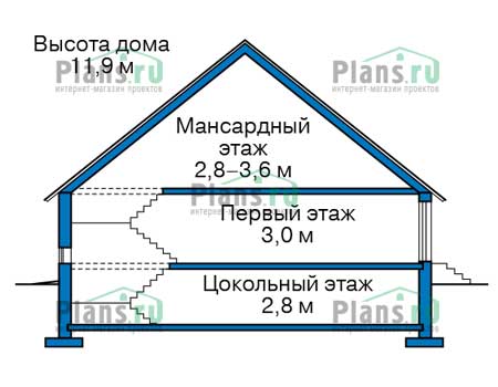 Высота этажей в проекте дома из кирпича 40-21