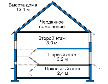 Высота этажей в проекте дома из кирпича 40-22