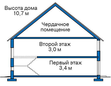 Высота этажей в проекте дома из кирпича 40-24