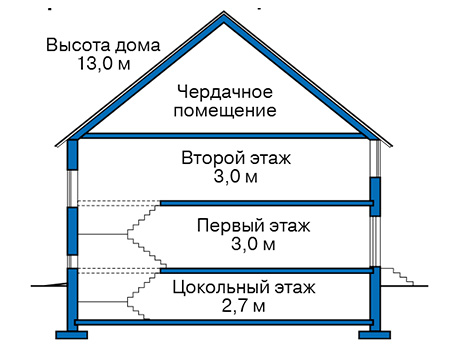 Высота этажей в проекте дома из кирпича 40-26