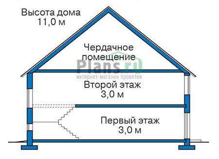 Высота этажей в проекте дома из кирпича 40-30