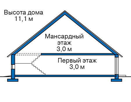 Высота этажей в проекте дома из кирпича 40-37