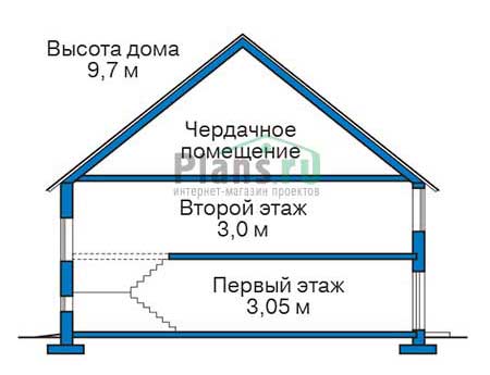 Высота этажей в проекте дома из кирпича 40-56