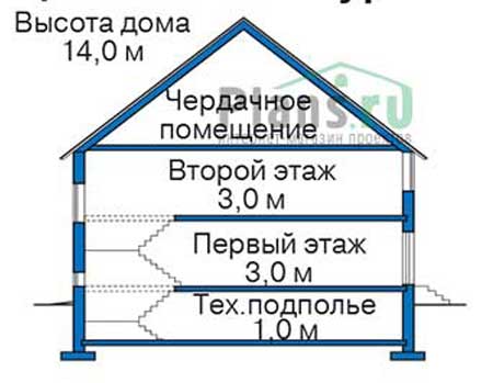 Высота этажей в проекте дома из кирпича 40-64