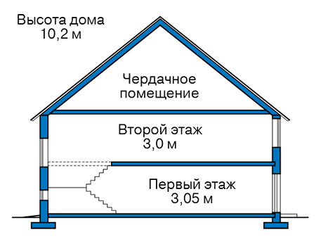 Высота этажей в проекте дома из кирпича 40-90