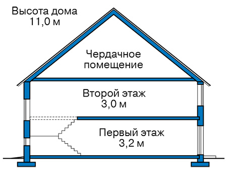 Высота этажей в проекте дома из кирпича 40-93