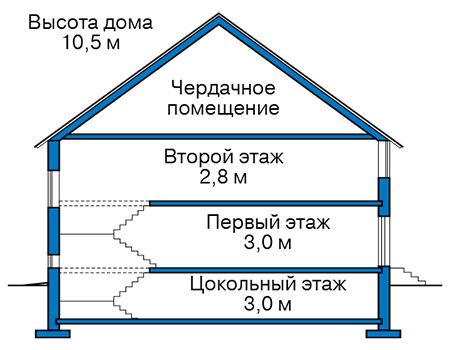 Высота этажей в проекте дома из кирпича 40-94