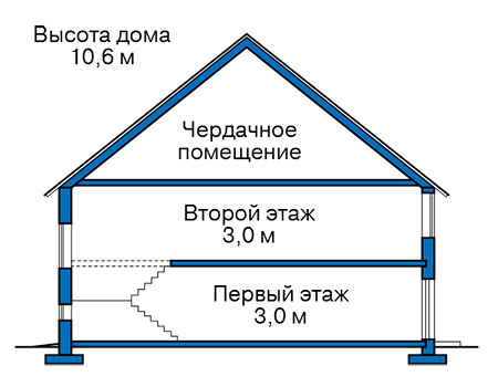 Высота этажей в проекте дома из кирпича 40-99