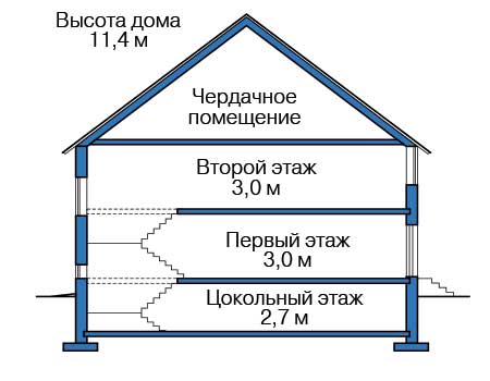 Высота этажей в проекте дома из кирпича 41-01