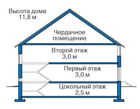Высота этажей в проекте дома из кирпича 41-09