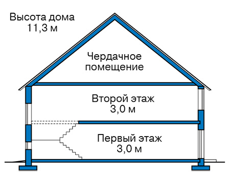 Высота этажей в проекте дома из кирпича 41-51