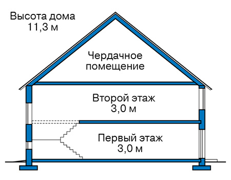 Высота этажей в проекте дома из кирпича 41-53