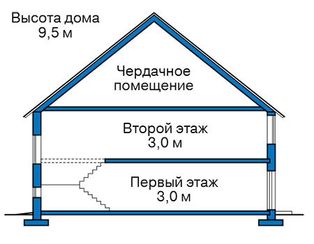 Высота этажей в проекте дома из кирпича 41-54