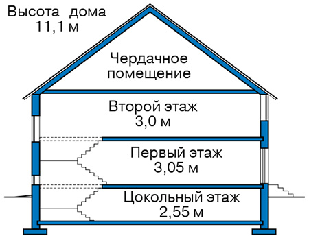 Высота этажей в проекте дома из кирпича 41-59
