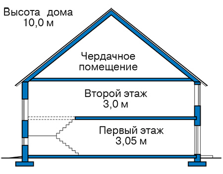 Высота этажей в проекте дома из кирпича 41-67