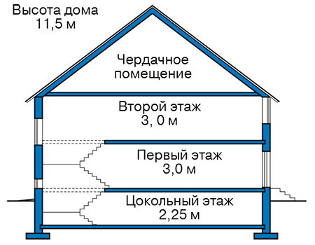 Высота этажей в проекте дома из кирпича 41-82