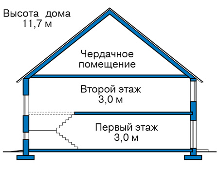 Высота этажей в проекте дома из кирпича 41-83