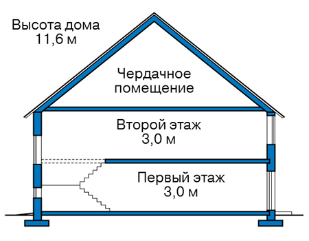 Высота этажей в проекте дома из кирпича 41-94