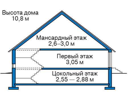 Высота этажей в проекте дома из кирпича 41-98