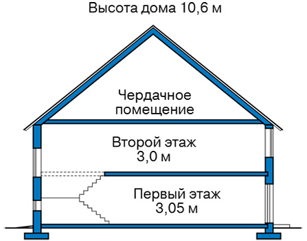 Высота этажей в проекте дома из кирпича 42-28