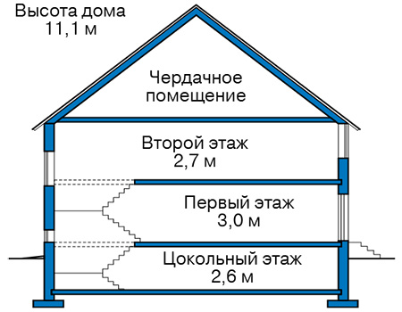 Высота этажей в проекте дома из кирпича 42-35