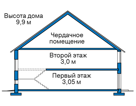 Высота этажей в проекте дома из кирпича 42-38