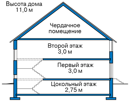 Высота этажей в проекте дома из кирпича 42-83