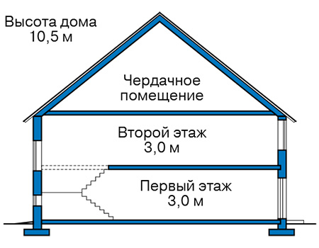 Высота этажей в проекте дома из кирпича 42-86