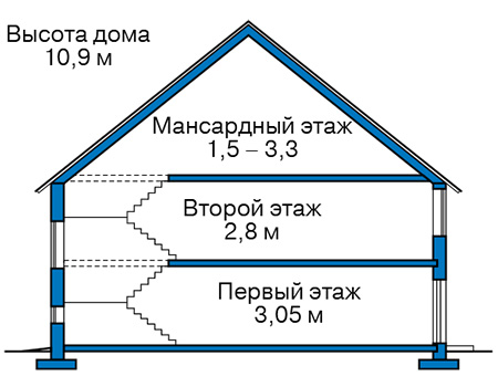 Высота этажей в проекте дома из кирпича 42-87