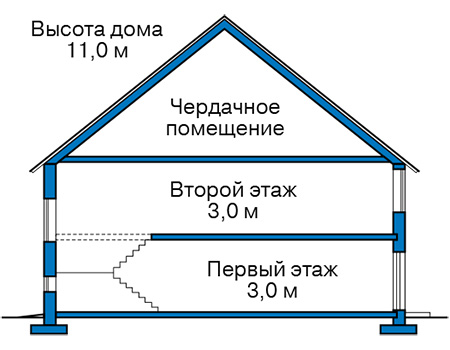 Высота этажей в проекте дома из кирпича 43-10