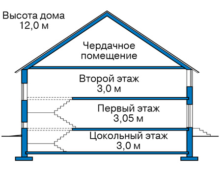 Высота этажей в проекте дома из кирпича 43-26