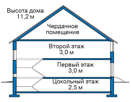 Высота этажей в проекте дома из кирпича 43-31