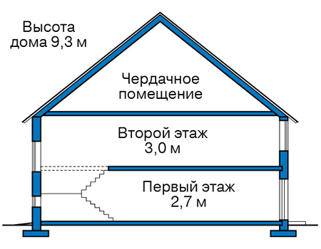 Высота этажей в проекте дома из кирпича 43-47